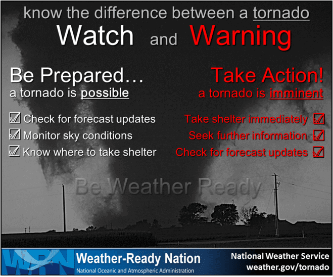 What is the difference between a tornado watch and a tornado warning