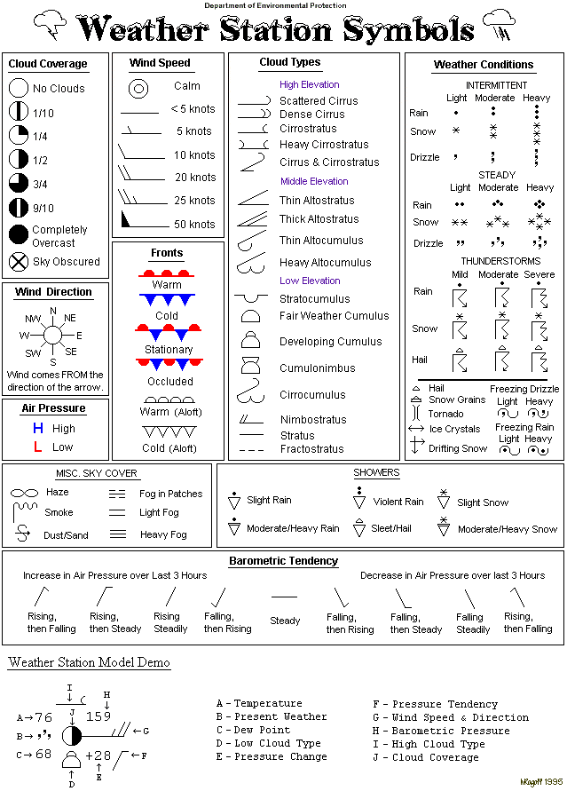 Weather station symbols for weather maps